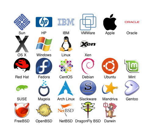 Centos Icon Free - Social Media  Logos Icons in SVG and PNG 