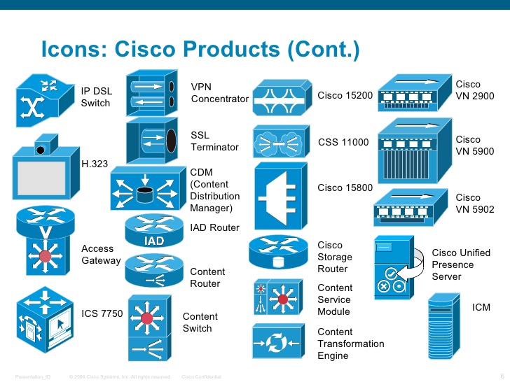 Cisco Icons Library - 11684 - The Cisco Learning Network