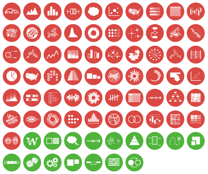 Complete Data Visualization Icon Set - The Dataviz Catalogue Shop