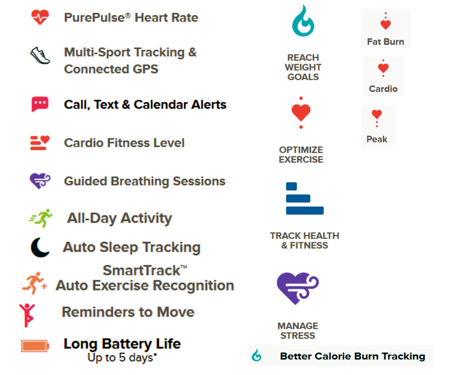 Fitbit App Icon at Wearable Technology Life | Wearable Technology 