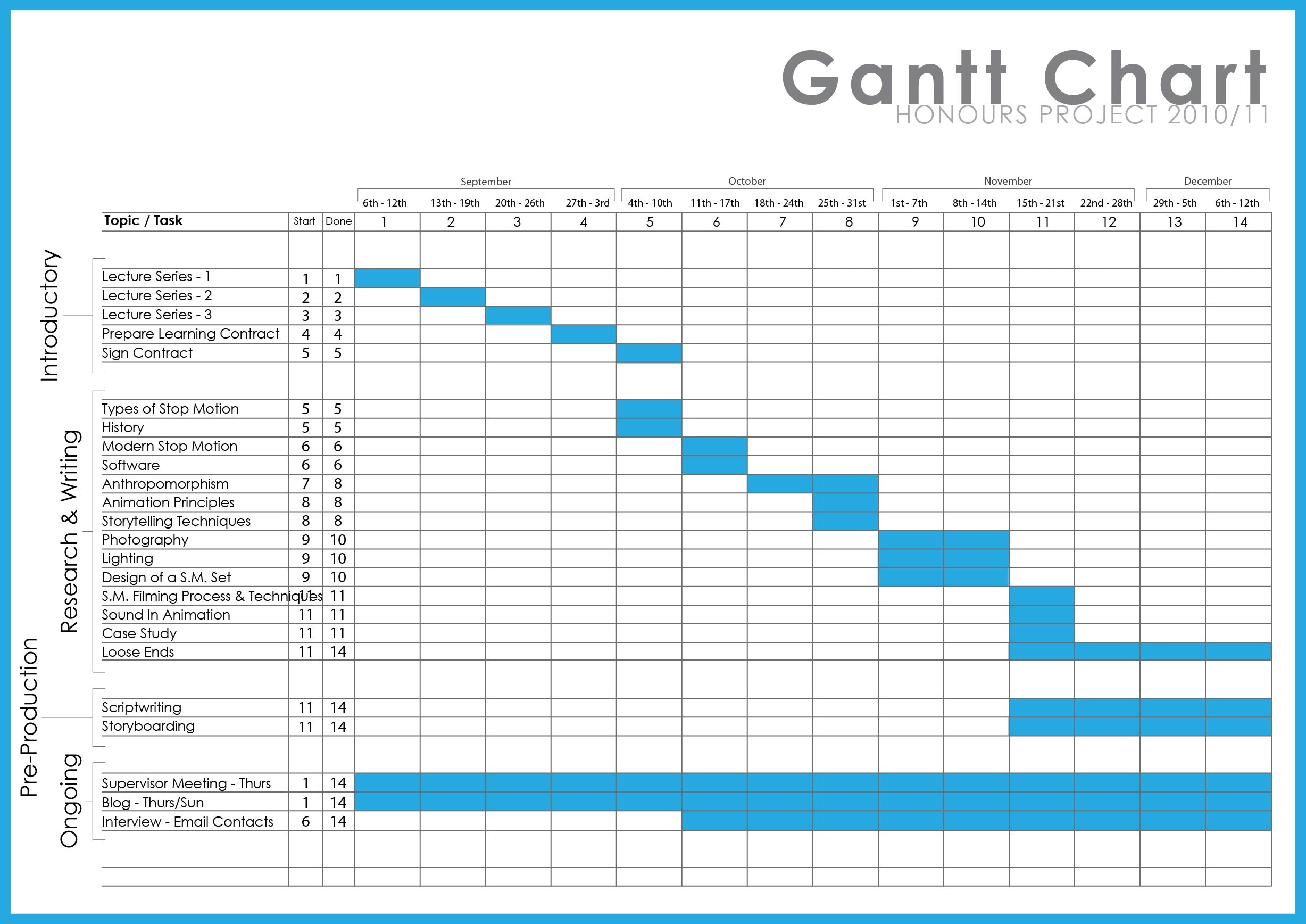 Gantt-chart icons | Noun Project