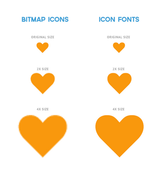 How to Use Icon Fonts in Your Website - Designmodo