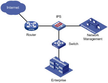 Firewall z IPS - Firewall sprz?towy - Filtering URL - klasy UTM 