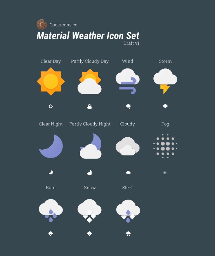 Apple, haze, heat, ios, low visibility, sun, weather icon | Icon 