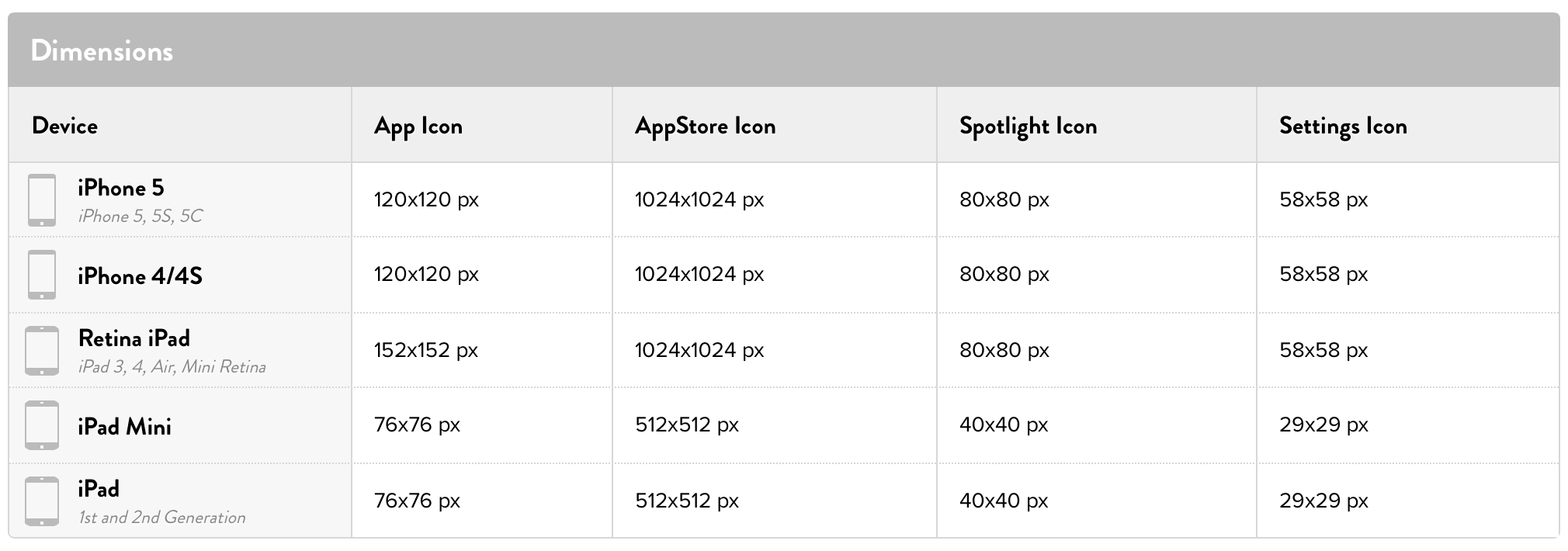 App Icon Sizes for iPhone 6 | Tuts, Tips  Kits | Icon Library | App 