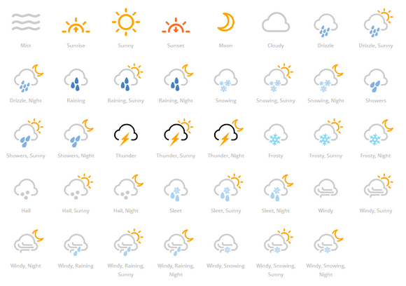 Weather forecast Icons - Download 721 Free Weather forecast icons here