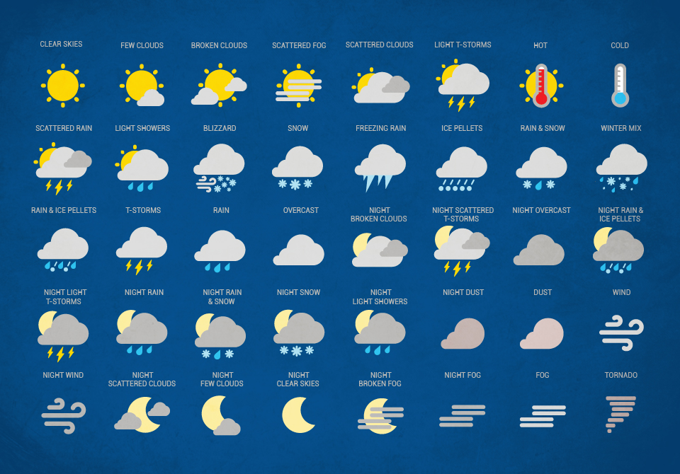 Weather Icon Set for Sketch App Sketch freebie - Download free 