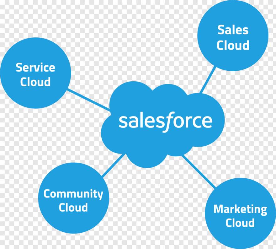 salesforce-logo # 1001442