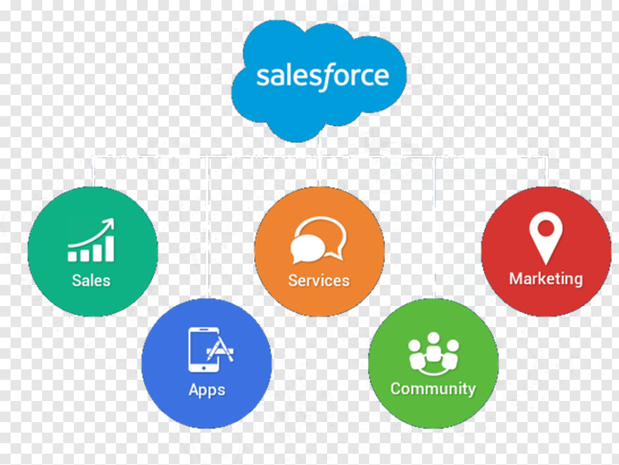 salesforce-logo # 629634