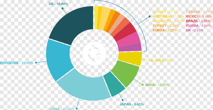  Color Splatter, Chart, Doughnut, Business Growth Chart, Pie Chart, Color