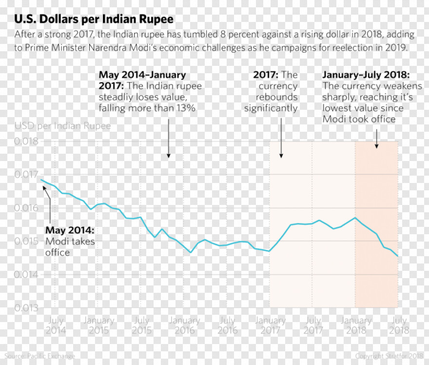 indian-rupee # 410006