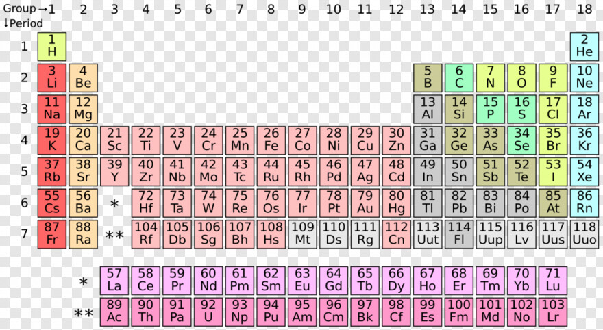 periodic-table # 546682