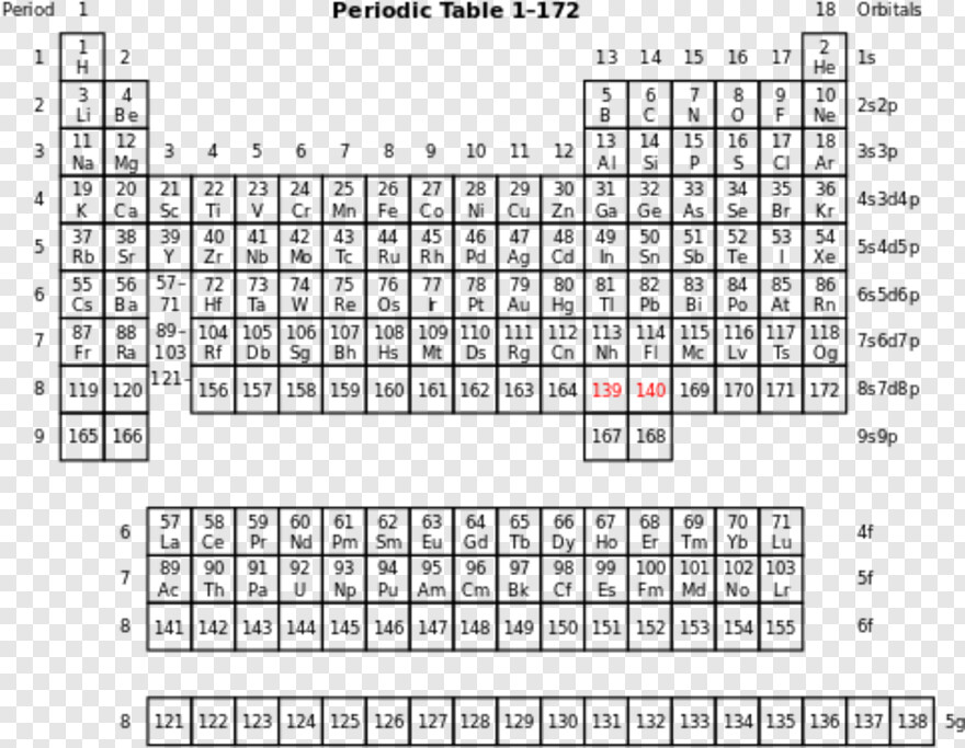 periodic-table # 667234