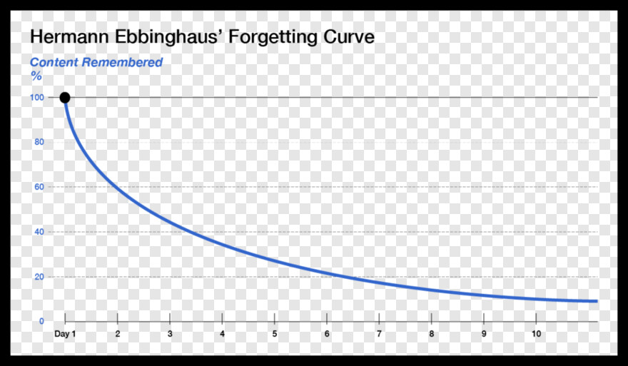 bell-curve # 817892