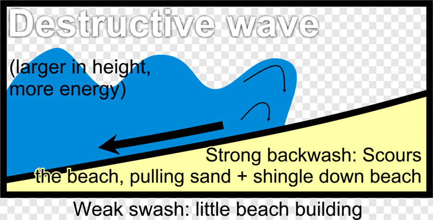 wave-line # 914674