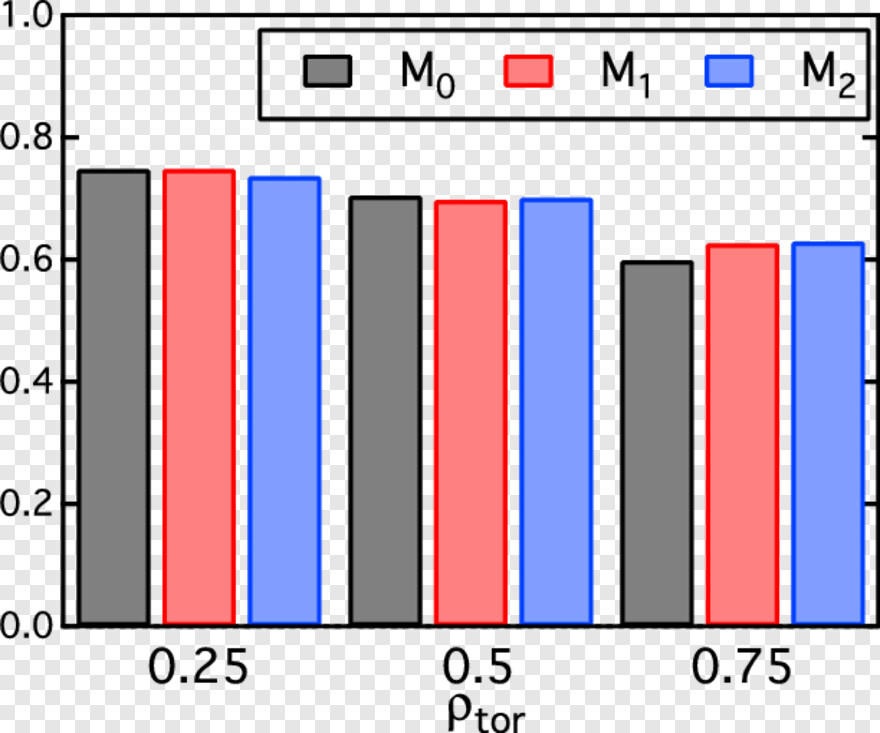 bar-graph # 405908