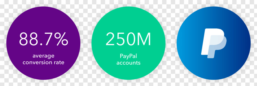  Paypal, Paypal Icon, Paypal Logo, Paypal Donate Button