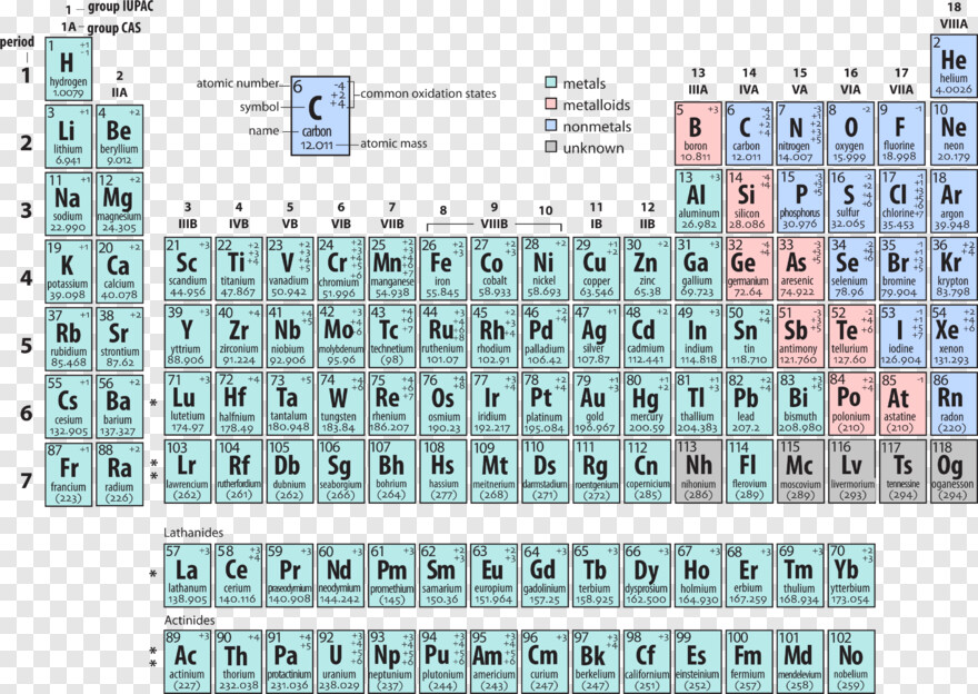 periodic-table # 732563