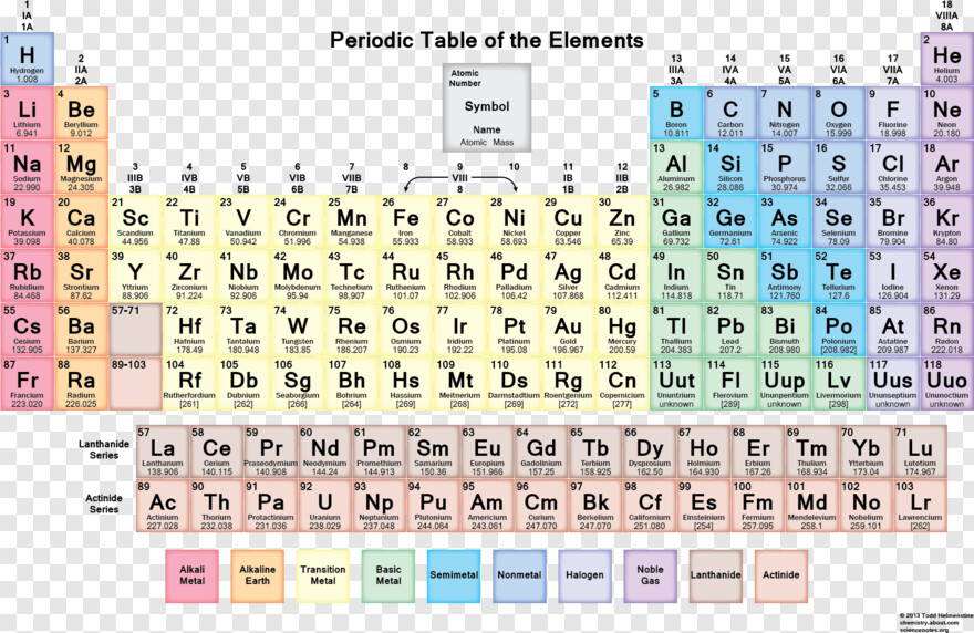 periodic-table # 718503