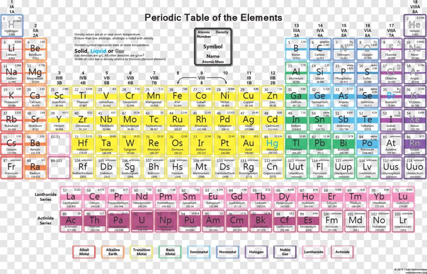 periodic-table # 657999
