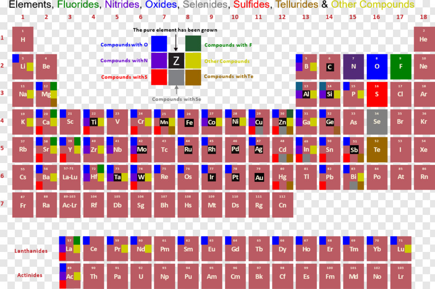 periodic-table # 697989