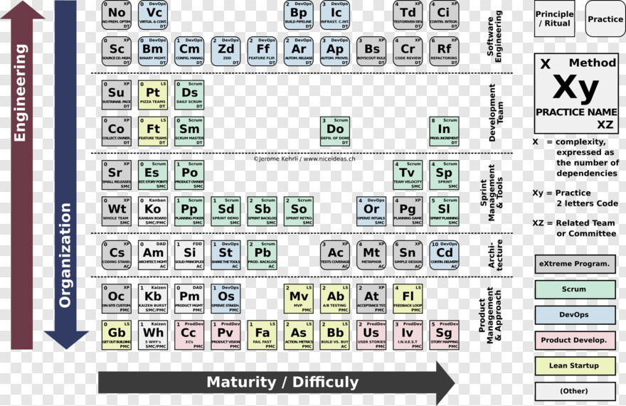 periodic-table # 657989