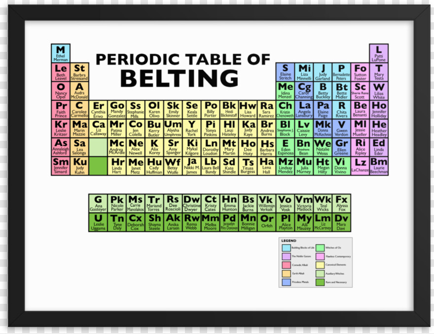 periodic-table # 374352