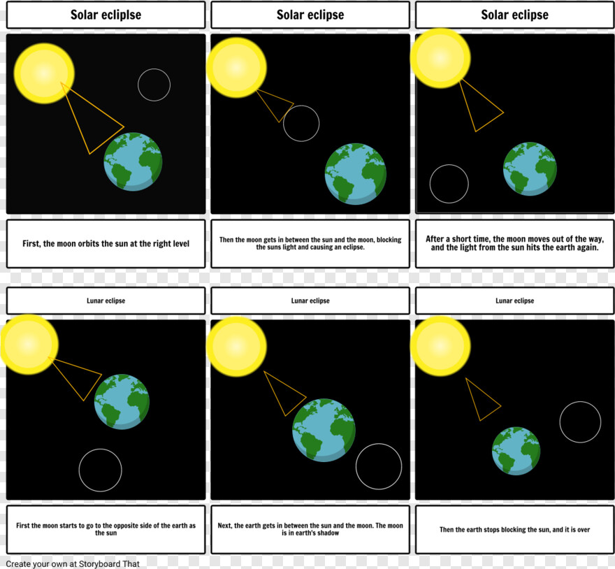  Eclipse, Solar Eclipse, Solar Flare, First, Solar System, Solar Panel
