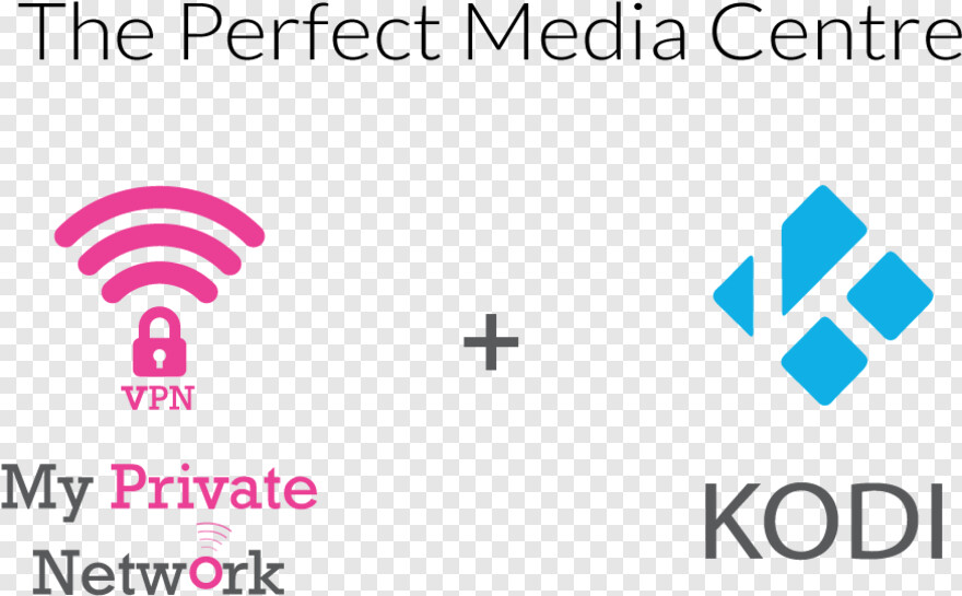  Kodi, Social Media Icons, Social Media Logos, Hard Work, Social, Kodi Logo