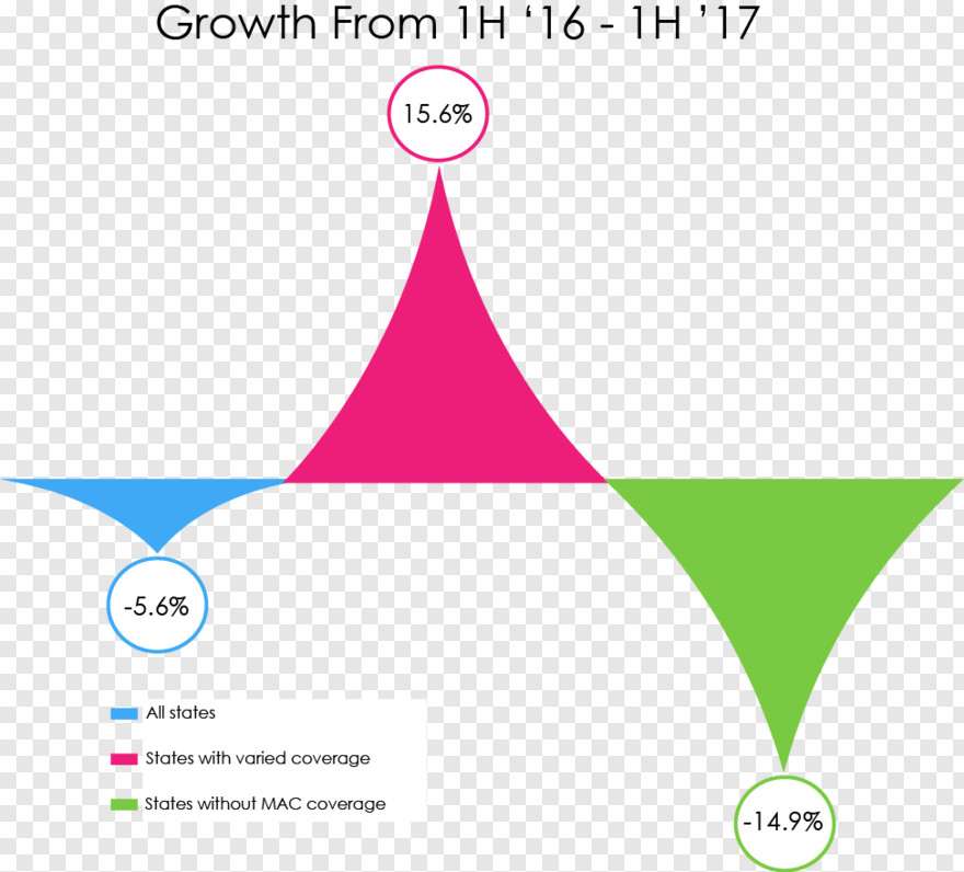 business-growth-chart # 1032390