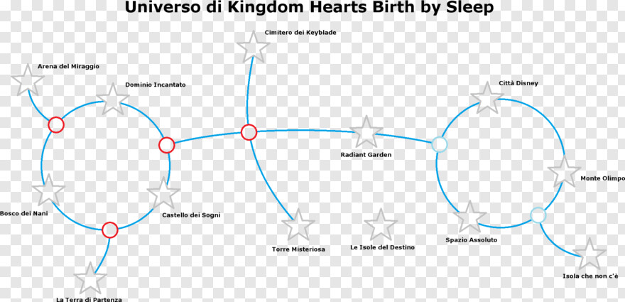 kingdom-hearts-logo # 359722