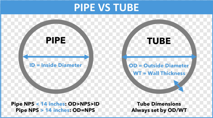  Pipe, Mario Pipe, You Tube, Metal Pipe, Test Tube, Water Pipe