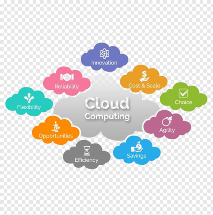 cloud-computing # 995017