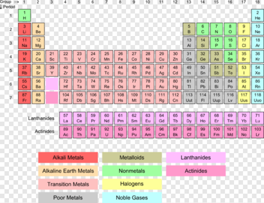 periodic-table # 869275