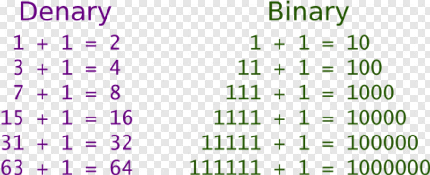 binary # 362183