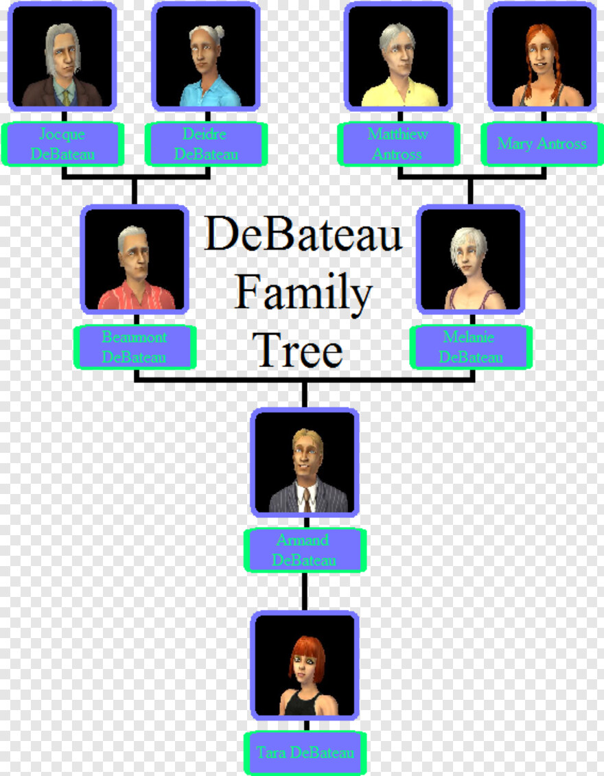 family-tree # 846536