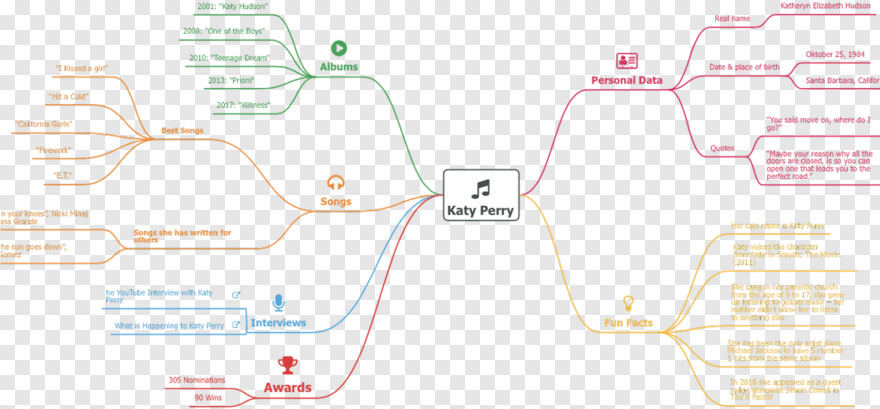 katy-perry # 473356