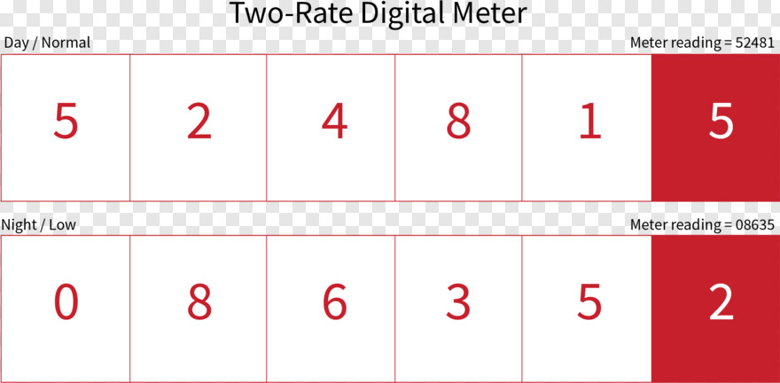  Heart Rate, Digital Clock, Meter, Two Hearts, Zero Two, Digital Alarm Clock