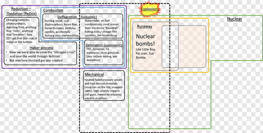 nuclear-bomb # 835474