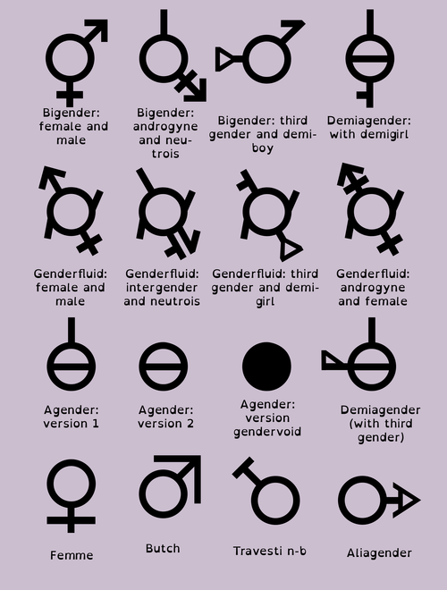Agender, gender, genderless, neutrois, off, on, sign icon | Icon 