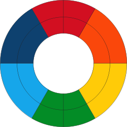 Color - Style - Material Design