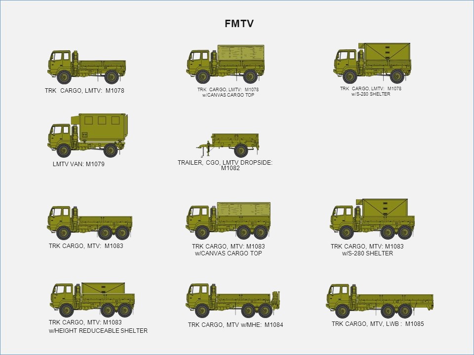 Military-vehicle icons | Noun Project