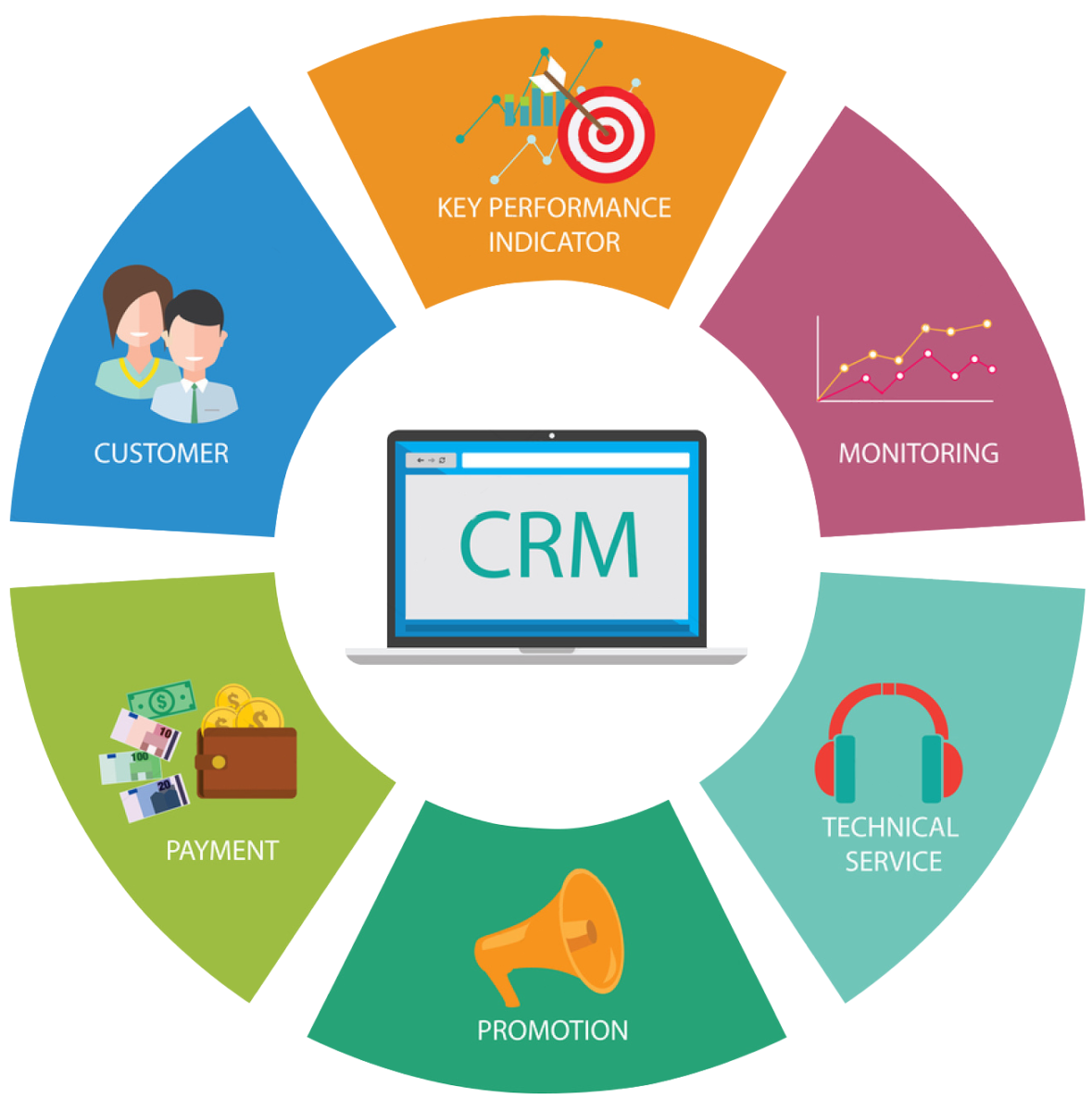 Customer Relationship Management CRM | Simpleview Products