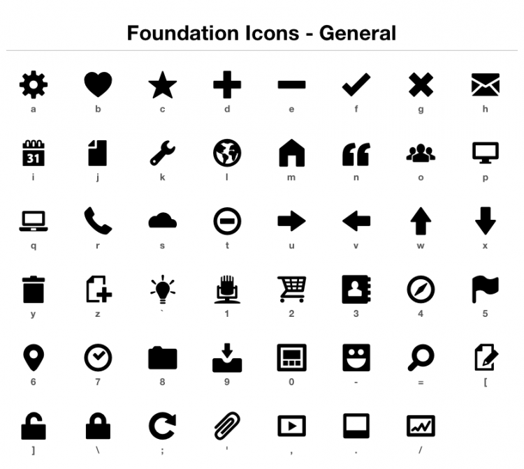 Free Icon Packs for Developers - Part 2 | Dean Hume