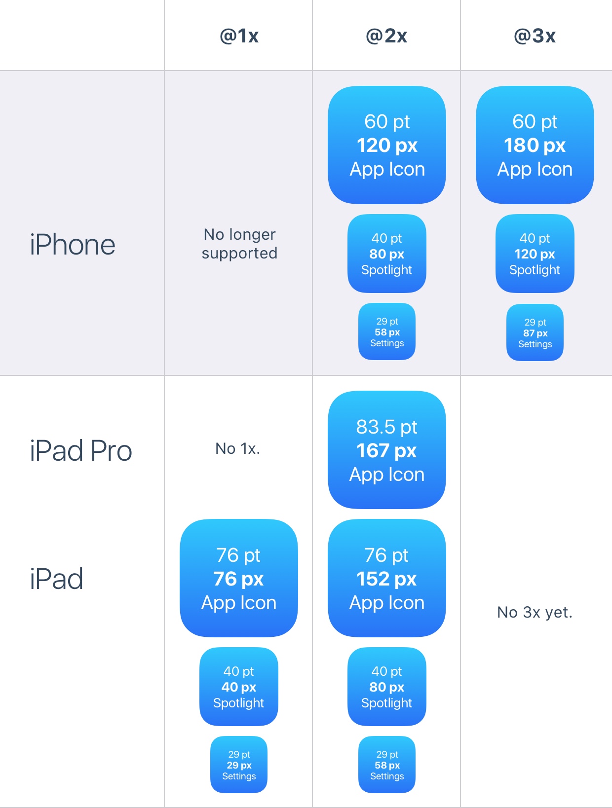 Technical QA QA1686: App Icons on iPhone, iPad and Apple Watch