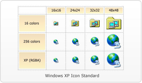 How To Resize Desktop Icons In Windows 7 or Vista