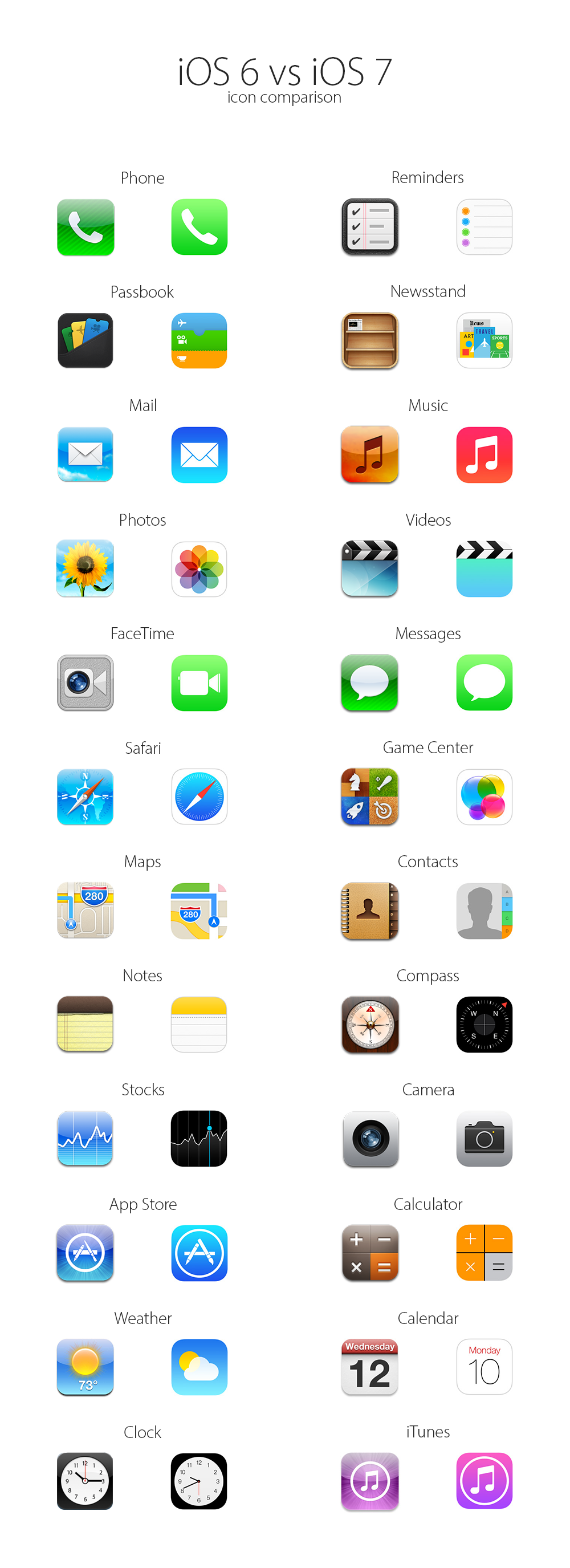 Flat iOS 7 Safari Icon by Vladimir Carrer - Dribbble