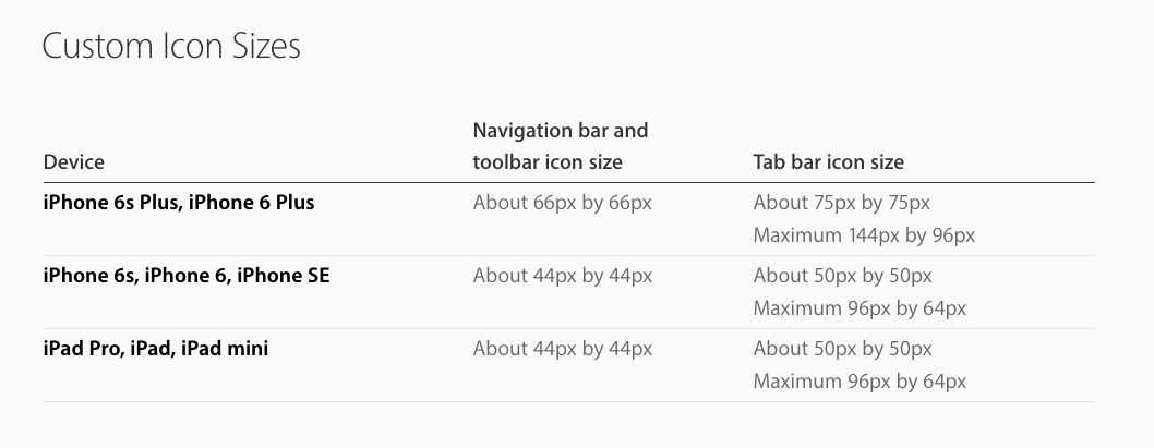 IconBeast Lite | 500 Free iOS Tab Bar Icons for iPhone and iPad