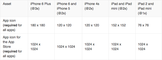 iOS 8 Design Cheat Sheet for iPhone 6 and iPhone 6 Plus | Click Labs