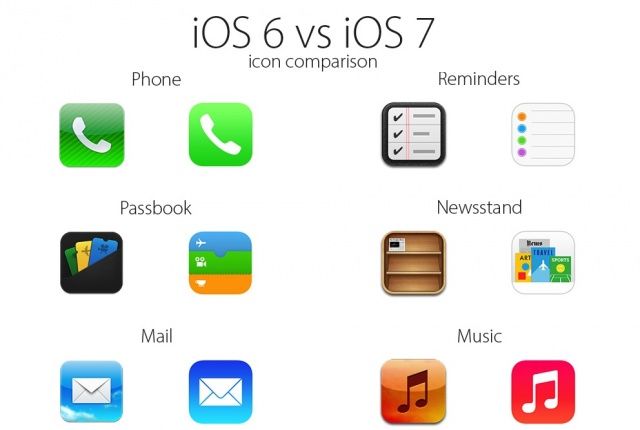 What Exactly Apple Did with iOS 7? | Design With Soul